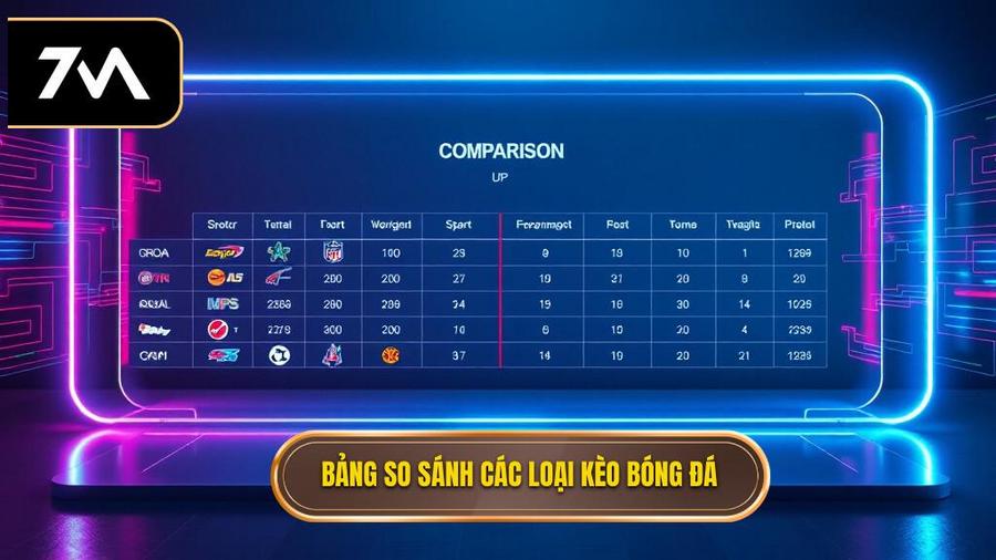 Bảng so sánh các loại kèo phổ biến trong ngày